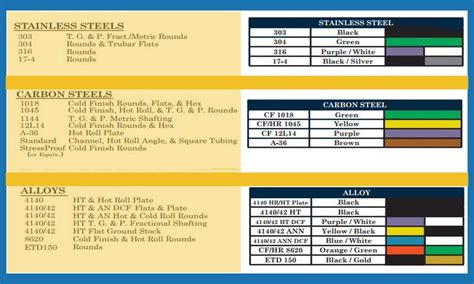 hts code for steel rods